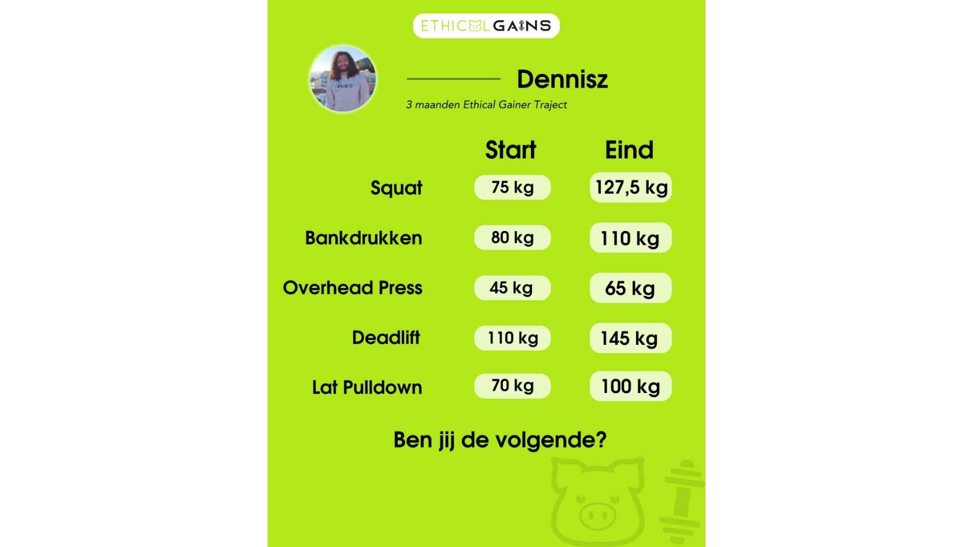 Coachee Dennisz resultaten Ethical Gainer